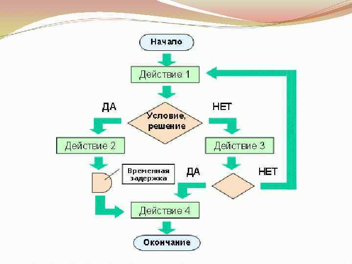 Диаграмма совокупного потока