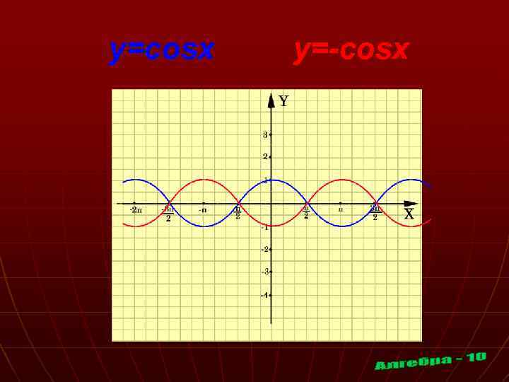 Функция cosx