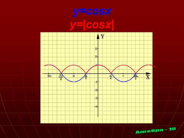 y=cosx y=|cosx| 