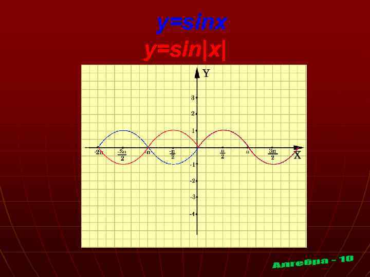 y=sinx y=sin|x| 