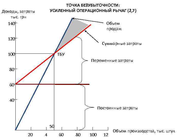 На рисунке точками показано объем продаж обогревателей в магазине бытовой техники