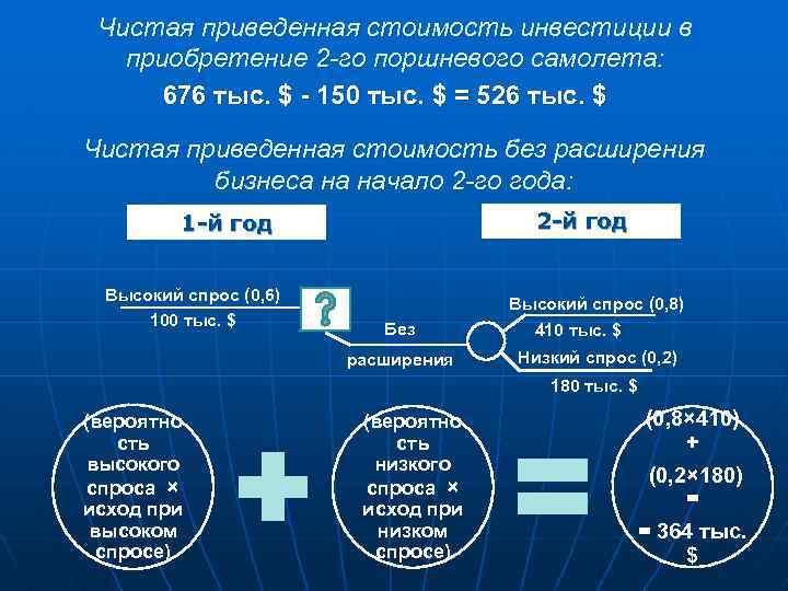 Чистая приведенная стоимость проекта представляет собой тест с ответами