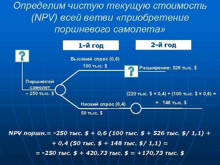 Определим чистую текущую стоимость (NPV) всей ветви «приобретение поршневого самолета» 1 -й год Высокий