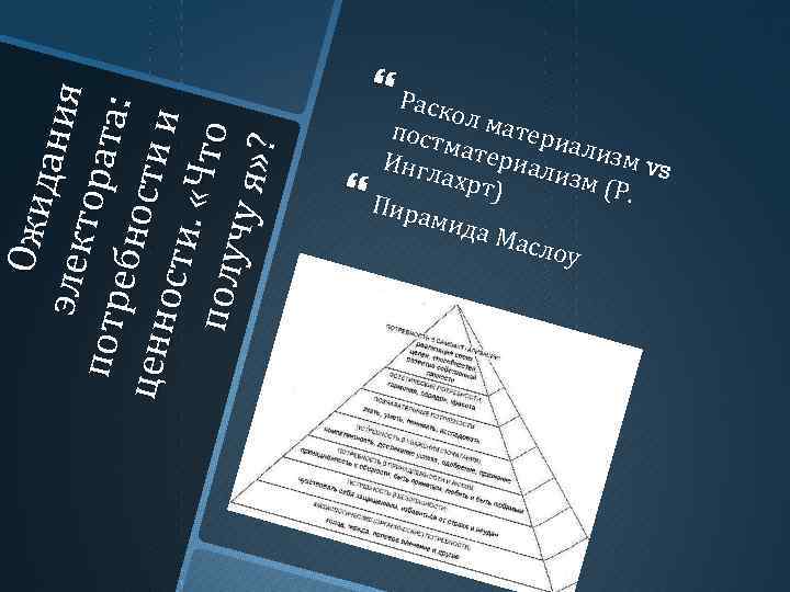 О жи да ни э лек я п отр т ора та: ебн о