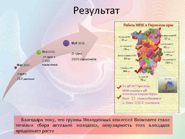 Результат Май 2015: Апр 2015: 27 групп и Фев 2015: 1300 27 групп 2500