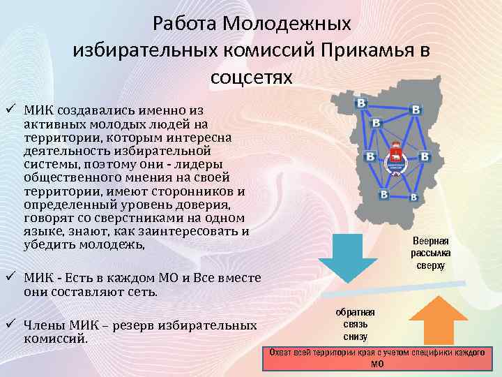Работа Молодежных избирательных комиссий Прикамья в соцсетях ü МИК создавались именно из активных молодых