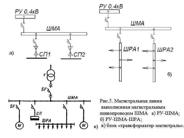 Шеховцев расчет и проектирование схем электроснабжения