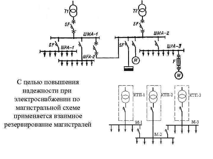 Схема систем электроснабжения показывает связь между