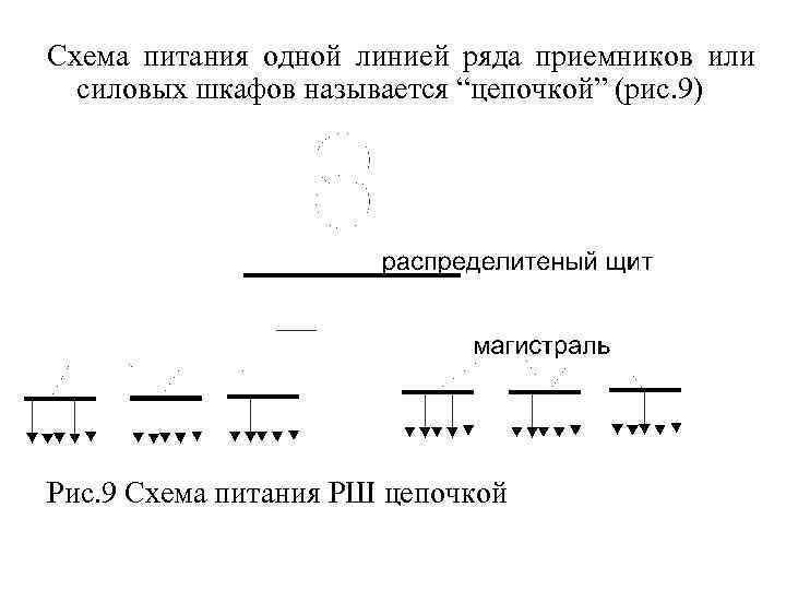 Схема питания одной линией ряда приемников или силовых шкафов называется “цепочкой” (рис. 9) Рис.