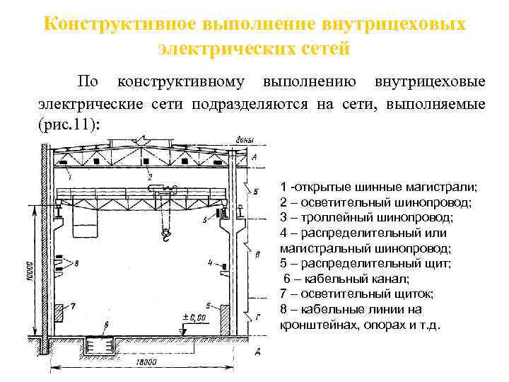 Конструктивное исполнение. Конструктивное выполнение электрических сетей напряжением до 1 кв. Технологическая карта монтажа внутрицеховых сетей. Конструктивное выполнение внутрицеховых сетей. Конструктивное исполнение внутрицеховых сетей.