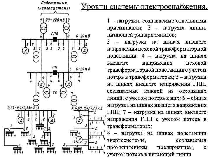 Схема систем электроснабжения показывает связь между