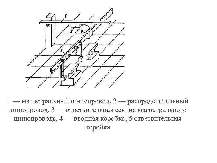 1 — магистральный шниопровод, 2 — распределительный шннопровод, 3 — ответвительная секция магистрального шннопровода,