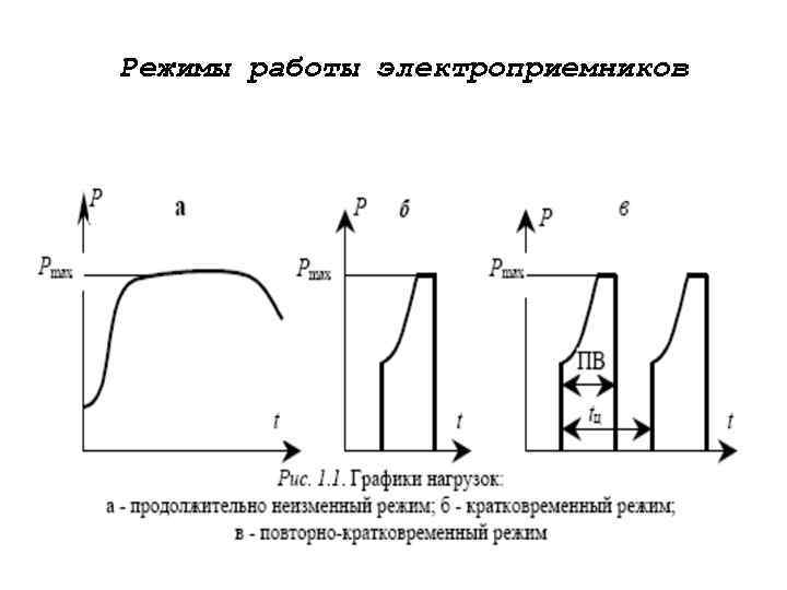 Электрические режимы работы. Режимы работы электроприёмников. Классификация электроприемников по режиму работы. График режимы работы электроприемников. Кратковременный режим работы электроприемников.