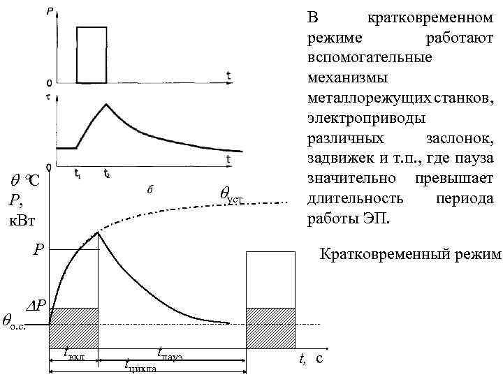  C уст Р, к. Вт Р В кратковременном режиме работают вспомогательные механизмы металлорежущих