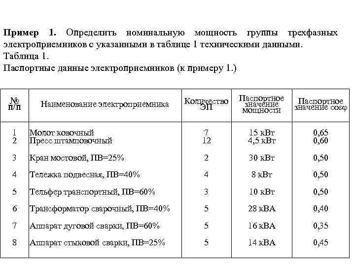 Группа промышленных образцов