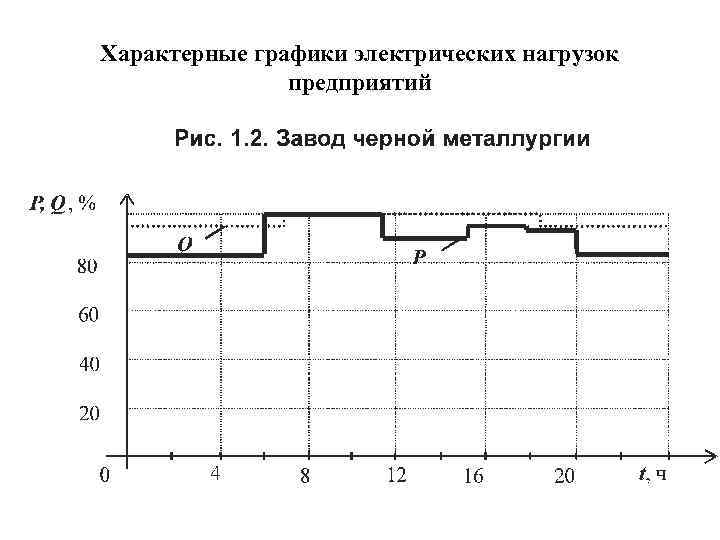 Метод упорядоченных диаграмм для расчета электрических нагрузок