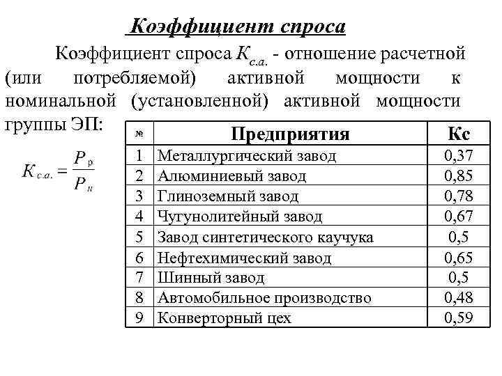 Коэффициент спроса. Коэффициент спроса потребителей электроэнергии. Коэффициент спроса таблица ПУЭ. Коэффициент нагрузки электрооборудования. Коэффициенты спроса электрооборудования таблица.