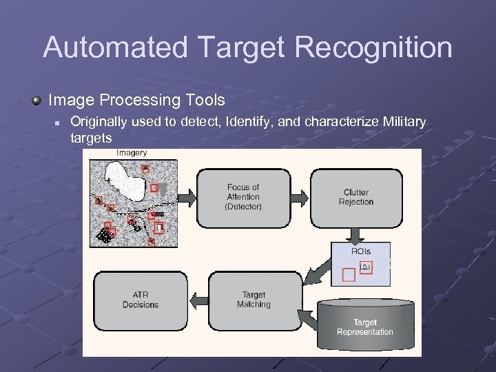 Automated Target Recognition Image Processing Tools n Originally used to detect, Identify, and characterize