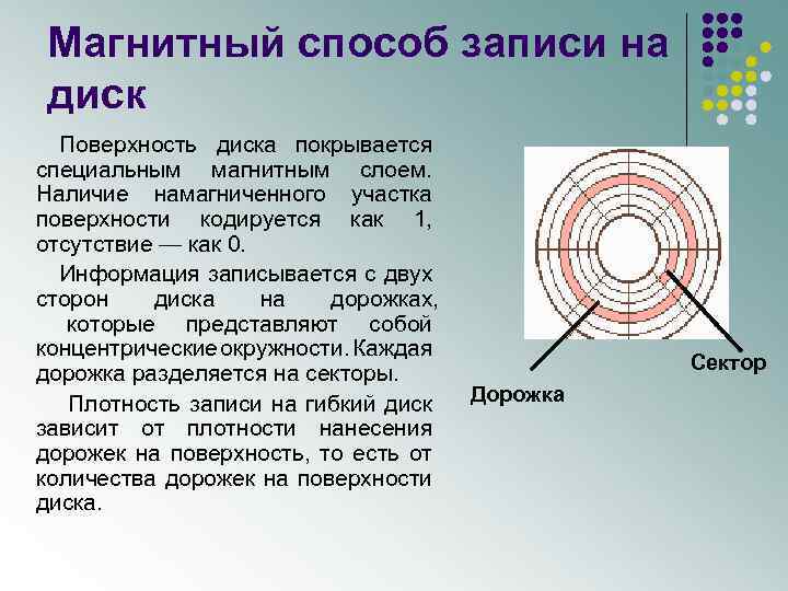 Магнитный способ записи на диск Поверхность диска покрывается специальным магнитным слоем. Наличие намагниченного участка