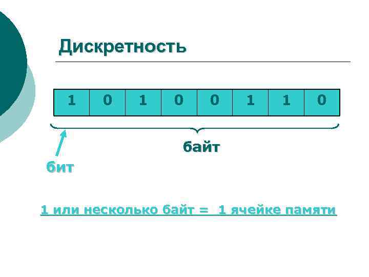 Один бит это. Память компьютера байты. Бит и байт ячейки. Нулевой байт. Ячейки памяти бит байт.