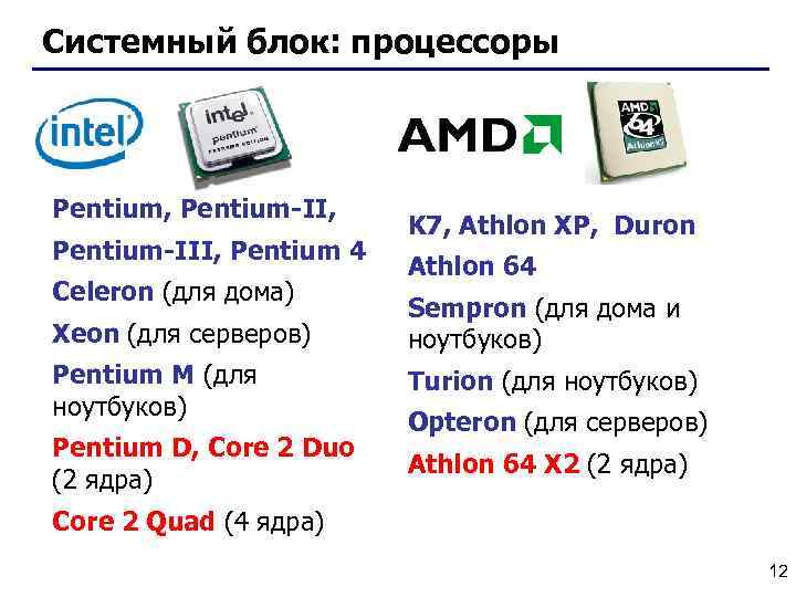 Системный блок: процессоры Pentium, Pentium-III, Pentium 4 Celeron (для дома) K 7, Athlon XP,