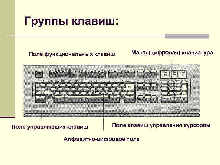 Группы клавиш