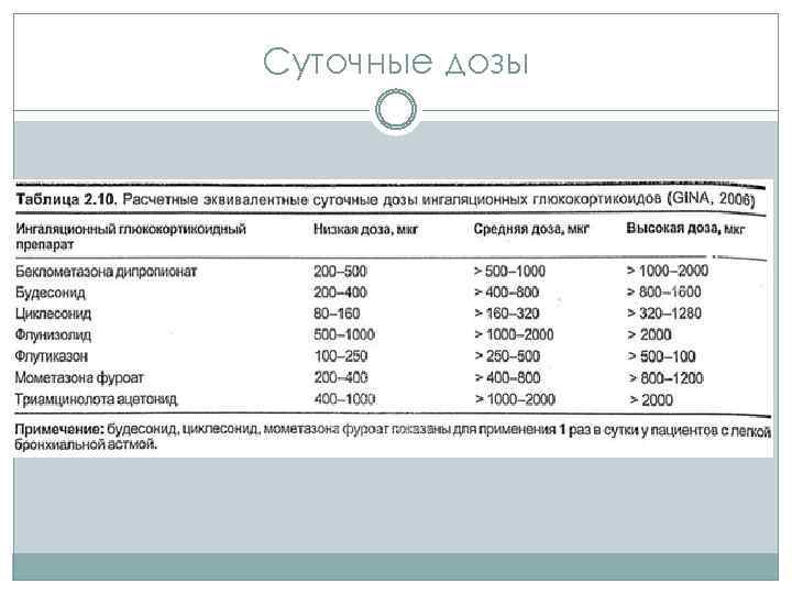 Капецитабин схема лечения