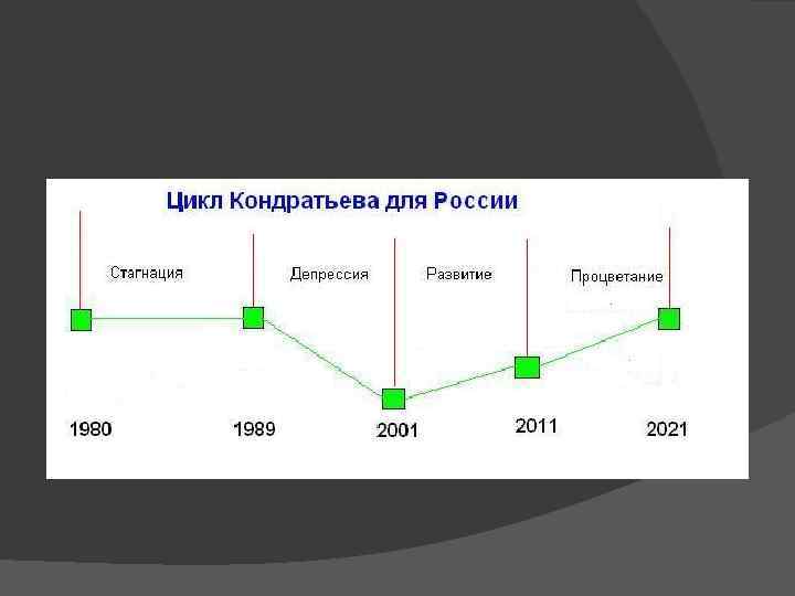 Какие экономические циклы