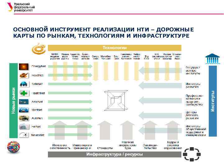 Дорожная карта рынка труда