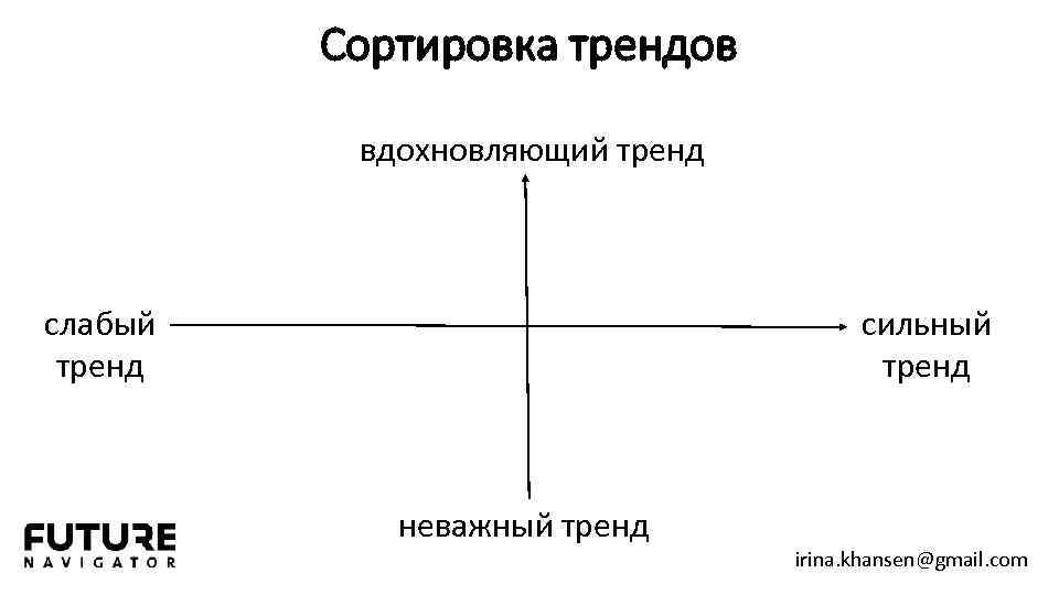 Сортировка трендов вдохновляющий тренд слабый тренд сильный тренд неважный тренд irina. khansen@gmail. com 