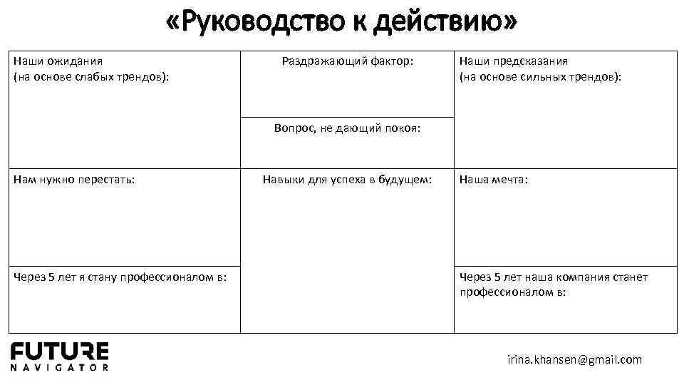  «Руководство к действию» Наши ожидания (на основе слабых трендов): Раздражающий фактор: Наши предсказания