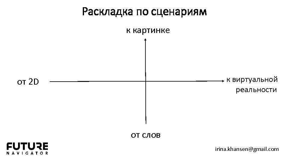 Раскладка по сценариям к картинке к виртуальной реальности от 2 D от слов irina.