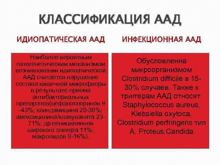 КЛАССИФИКАЦИЯ ААД ИДИОПАТИЧЕСКАЯ ААД ИНФЕКЦИОННАЯ ААД Наиболее вероятным патогенетическим механизмом возникновения идиопатической ААД считается