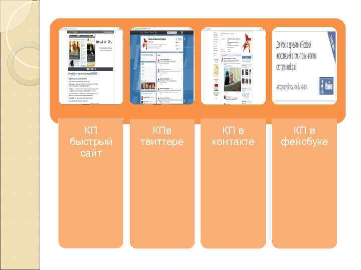 КП быстрый сайт КПв твиттере КП в контакте КП в фейсбуке 