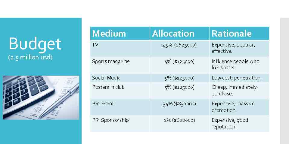 Budget (2. 5 million usd) Medium TV Allocation 25% ($625000) Rationale Expensive, popular, effective.