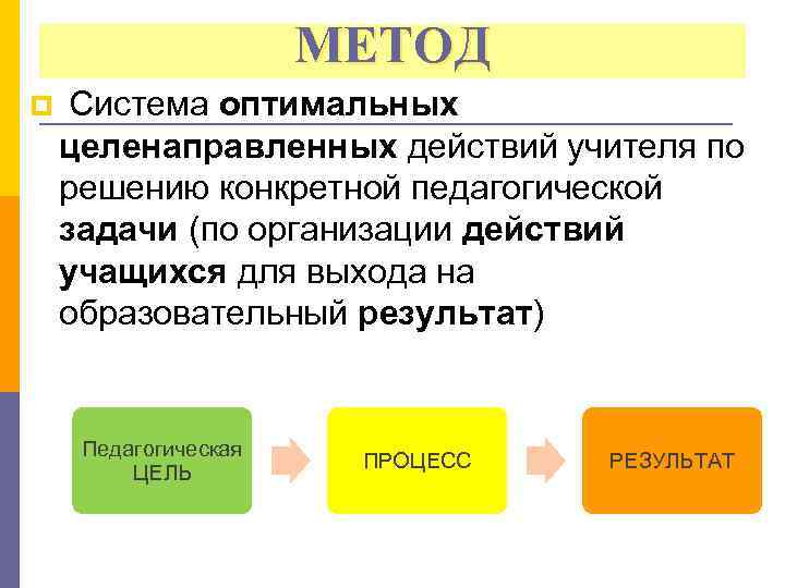 МЕТОД p Система оптимальных целенаправленных действий учителя по решению конкретной педагогической задачи (по организации