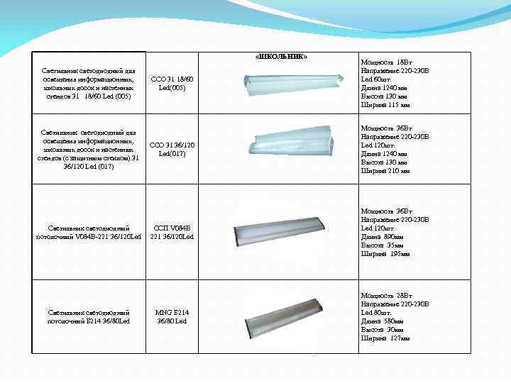  «ШКОЛЬНИК» Светильник светодиодный для освещения информационных, школьных досок и настенных стендов 31 18/60