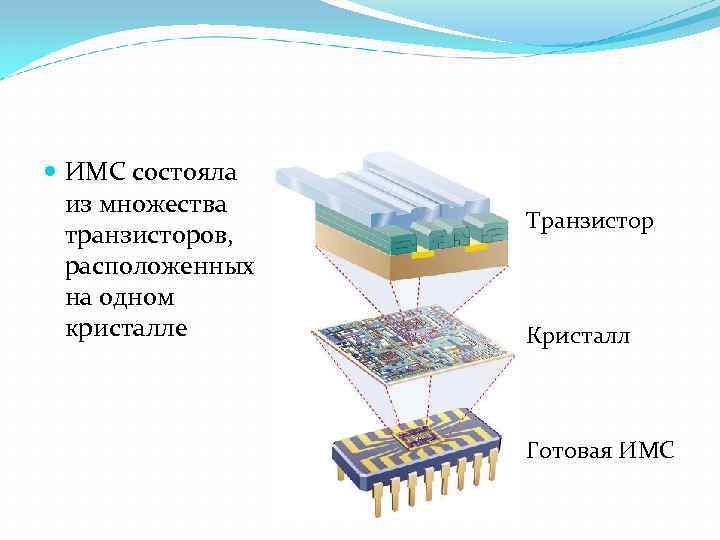  ИМС состояла из множества транзисторов, расположенных на одном кристалле Транзистор Кристалл Готовая ИМС