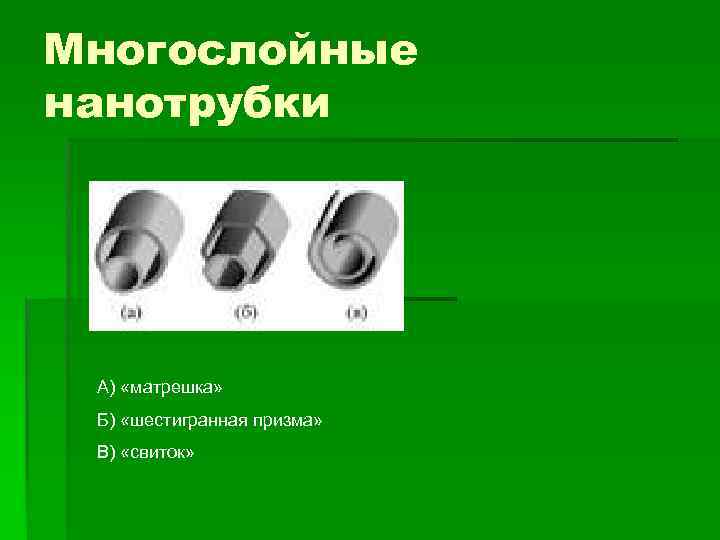 Многослойные нанотрубки А) «матрешка» Б) «шестигранная призма» В) «свиток» 