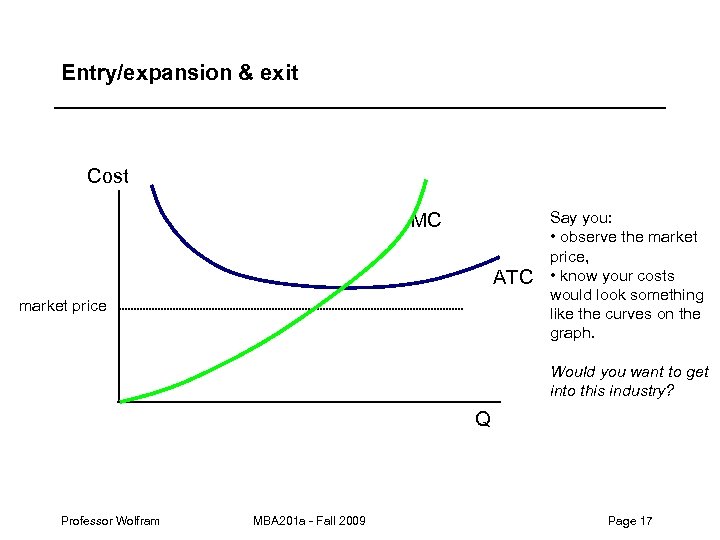 Entry/expansion & exit Cost MC ATC market price Say you: • observe the market