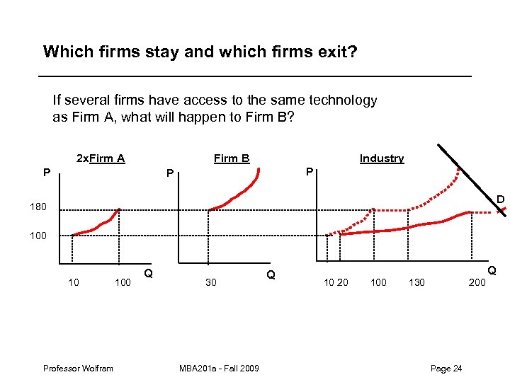 Which firms stay and which firms exit? If several firms have access to the