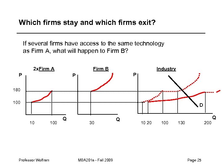 Which firms stay and which firms exit? If several firms have access to the