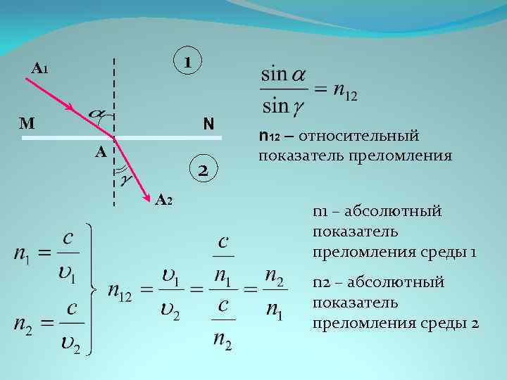 Показатель преломления это