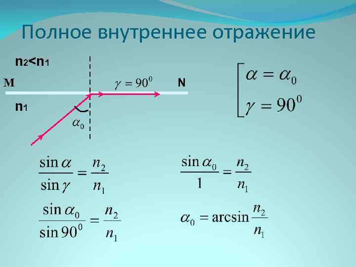 Угол полного отражения. Критический угол полного внутреннего отражения. N!<(N+1/2)^N. Полное внутреннее отражение формула. Геометрическая оптика полное внутреннее отражение.