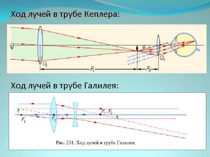 Ход лучей в трубе Кеплера: Ход лучей в трубе Галилея: 