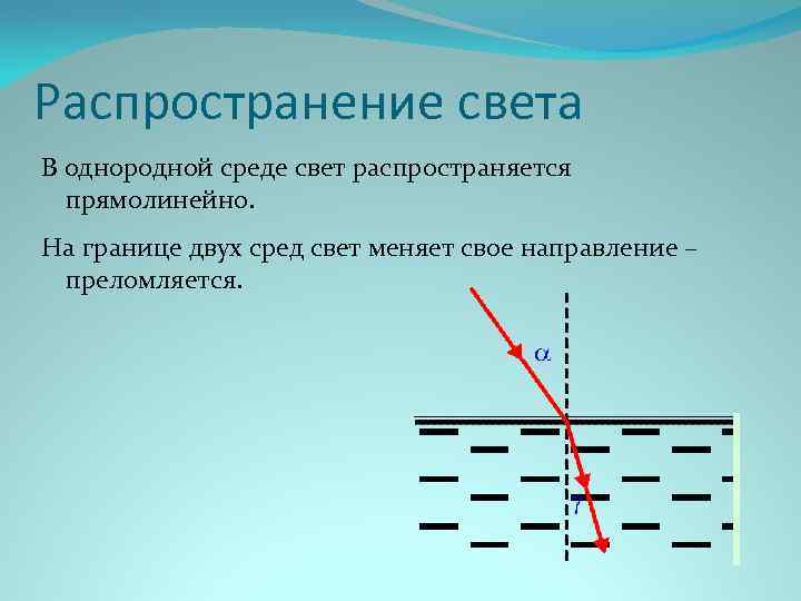 Свет распространяется из воздуха в воду преломляясь на границе этих сред на каком рисунке