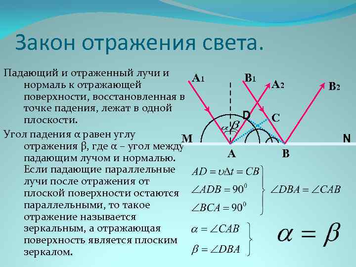 Угол отражения света равен углу. Падающий и отраженный Луч. Угол отражения света. Закон отражения света физика. Оптика углы падения и отражения.