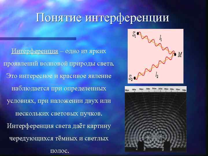 Изобразите картину наложения двух световых волн поясняющую явление интерференции