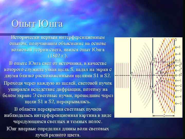 Почему фиолетовый цвет ближе к центру интерференционной картины