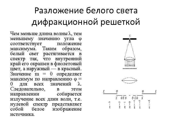 Разложение белого света дифракционной решеткой Чем меньше длина волны λ, тем меньшему значению угла